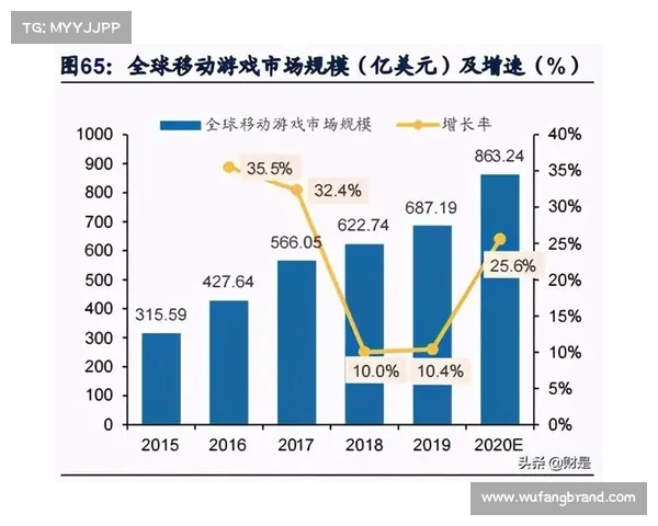 手游评测报告:探索创新方法提升游戏质量与玩家体验 手游评测报告:探索创新方法提升游戏质量与玩家体验