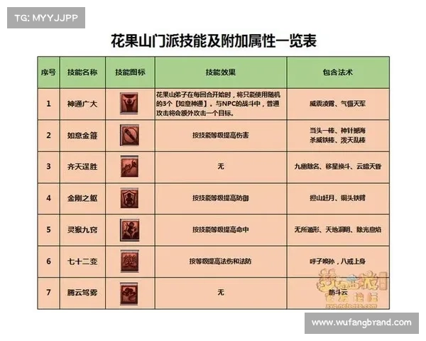 梦幻西游飞升全攻略从入门到精通技巧解析 梦幻西游飞升全攻略从入门到精通技巧解析