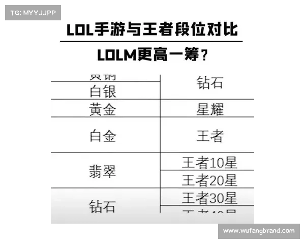 快速提升英雄联盟段位的高效训练与策略技巧全解析 快速提升英雄联盟段位的高效训练与策略技巧全解析